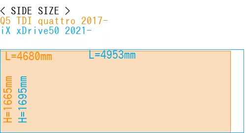 #Q5 TDI quattro 2017- + iX xDrive50 2021-